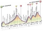 LiVE-Ticker: Giro dItalia, Etappe 17