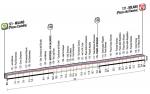LiVE-Ticker: Giro dItalia, Etappe 21 - Zeitfahren in Mailand (mit Startzeiten)