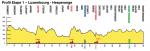 Hhenprofil Skoda-Tour de Luxembourg 2012 - Etappe 1