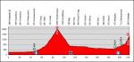 LiVE-Ticker: Tour de Suisse, Etappe 2 - Bergankunft in Verbier