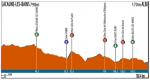 Hhenprofil Route du Sud - la Dpche du Midi 2012 - Etappe 1