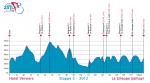 Hhenprofil Ster ZLM Toer GP Jan van Heeswijk - Etappe 3