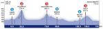 Hhenprofil Tour de Slovnie 2012 - Etappe 1