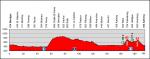 LiVE-Ticker: Tour de Suisse, Etappe 3 - Nur zwei kleine Anstiege vor Aarberg