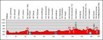 LiVE-Ticker: Tour de Suisse, Etappe 6 - ansteigende Zielgerade auf letzter 