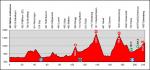 LiVE-Ticker: Tour de Suisse, Etappe 9 - zum Finale Knigsetappe mit Glaubenbielen und Glaubenberg