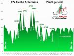 Hhenprofil Flche Ardennaise 2012