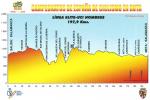 Hhenprofil Nationale Meisterschaften 2012: Spanien - Straenrennen Mnner Elite