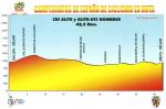Hhenprofil Nationale Meisterschaften 2012: Spanien - Einzelzeitfahren Mnner Elite