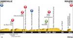 LiVE-Ticker: Tour de France, Etappe 4 - Sprintankunft oder doch Erfolg durch einen spten Angriff?