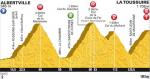 LiVE-Ticker: Tour de France, Etappe 11 - Alpen-Knigsetappe mit Bergankunft in La Toussuire