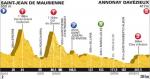 LiVE-Ticker: Tour de France, Etappe 12 - Zu Beginn Berge und am Ende Hgel auf lngster Etappe