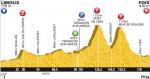 LiVE-Ticker: Tour de France, Etappe 14 - Groe Herausforderung an der steilen Mur de Pgure
