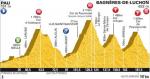 LiVE-Ticker: Tour de France, Etappe 16 - Vier klassische Berge der Pyrenen auf einen Schlag