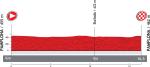 LiVE-Ticker: Vuelta a Espaa, Etappe 1 - Startzeiten vom Mannschaftszeitfahren in Pamplona