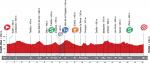 LiVE-Ticker: Vuelta a Espaa, Etappe 2 - Erste von wenigen Chancen fr die Sprinter