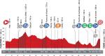 LiVE-Ticker: Vuelta a Espaa, Etappe 3 - Baskenland bringt schon die erste Bergetappe