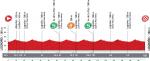 LiVE-Ticker: Vuelta a Espaa, Etappe 5 - Tag fr Sprinter auf einem flachen Rundkurs