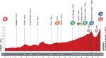 LiVE-Ticker: Vuelta a Espaa, Etappe 8 - Steile Bergankunft in Andorra