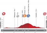LiVE-Ticker: Vuelta a Espaa, Etappe 11 - Startzeiten des einzigen Einzelzeitfahrens