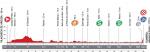 LiVE-Ticker: Vuelta a Espaa, Etappe 12 - Ankunft an steilster Rampe der Vuelta 2012