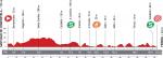 LiVE-Ticker: Vuelta a Espaa, Etappe 13 - Letzte flache vor drei Bergetappen