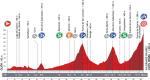 LiVE-Ticker: Vuelta a Espaa, Etappe 16 - Knigsetappe mit gleich drei schweren Bergen