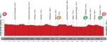 Jetzt im LiVE-Ticker: Vuelta a Espaa, Etappe 18 - Sprinter zurck in ihrem Element