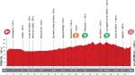 LiVE-Ticker: Vuelta a Espaa, Etappe 19 - Welliges Finale macht es Sprintern schwer