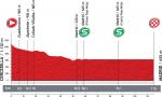 LiVE-Ticker: Vuelta a Espaa, Etappe 21 - Zieleinlauf in der Hauptstadt Madrid