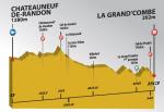 Hhenprofil Tour du Gvaudan Languedoc-Roussillon 2012 - Etappe 1