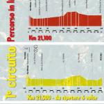 Hhenprofil Gran Premio Citt di Peccioli - Coppa Sabatini 2012