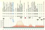 Hhenprofil Giro dellEmilia 2012