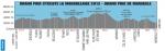Hhenprofil Grand Prix Cycliste la Marseillaise 2013