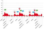 Hhenprofil Trofeo Migjorn 2013