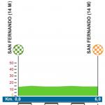 Hhenprofil Vuelta a Andalucia Ruta Ciclista Del Sol 2013 - Prolog