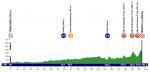 Hhenprofil Vuelta a Andalucia Ruta Ciclista Del Sol 2013 - Etappe 2