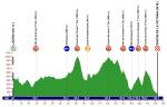 Hhenprofil Vuelta a Andalucia Ruta Ciclista Del Sol 2013 - Etappe 3