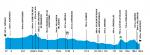 Hhenprofil Vuelta a Castilla y Leon 2013 - Etappe 1