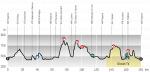 LiVE-Ticker: Tour de Romandie, Etappe 3
