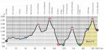LiVE-Ticker: Tour de Romandie, Etappe 4