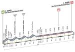 LiVE-Ticker: Giro dItalia 2013, Etappe 1
