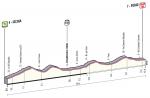 LiVE-Ticker: Giro dItalia, Etappe 2