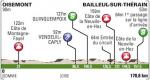 Hhenprofil Tour de Picardie 2013 - Etappe 2