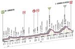 LiVE-Ticker: Giro dItalia, Etappe 3