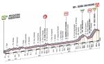 LiVE-Ticker: Giro dItalia, Etappe 4