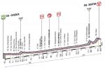 LiVE-Ticker: Giro dItalia, Etappe 5