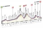 LiVE-Ticker: Giro dItalia, Etappe 9