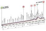 LiVE-Ticker: Giro dItalia, Etappe 13