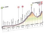 LiVE-Ticker: Giro dItalia, Etappe 14